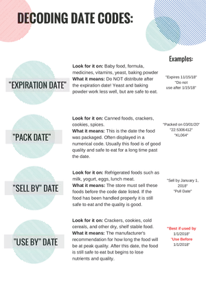 Understanding Product Labeling
