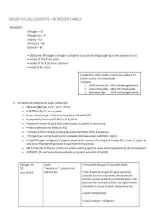 Group VA (15) Elements - Nitrogen Family