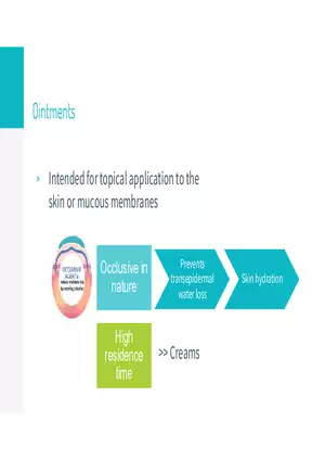 Ointments Lecture 1