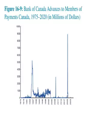Chapter 16 Tools of Monetary Policy Part 4