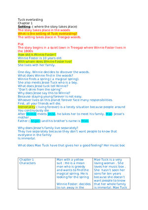 Setting and Plot Introduction of Tuck Everlasting