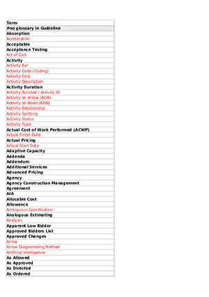 Project Management Terminology - Key Terms