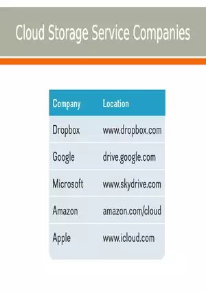 Importance of Secondary Storage in Computing Part 3