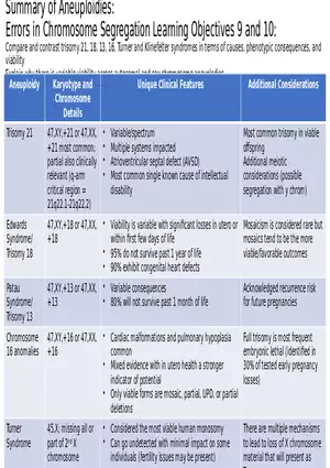 Summary of Aneuploidies Part 1