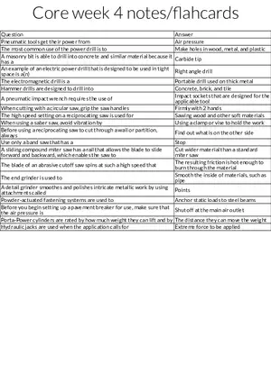 Power Tools - Types, Uses, and Safety
