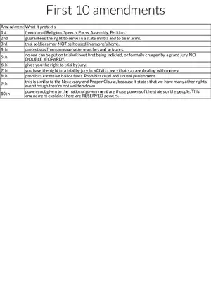 The First Four Amendments of the U.S. Constitution