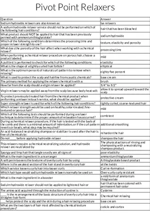 Ch 12 Relaxers Table Review