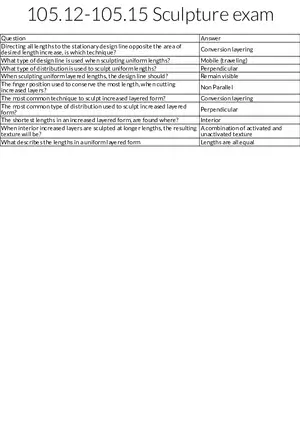 Sculpture Techniques in Haircutting