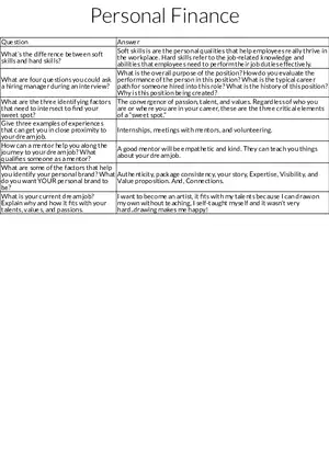 Personal Finance Table Review