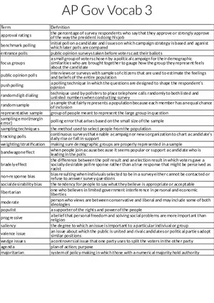 Public Opinion and Polling in American Politics