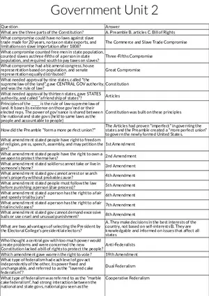 Foundations and Structure of the U.S. Constitution