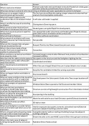 Tactical Ventilation and Fire Behavior
