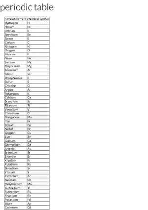 Periodic Table Stack Table Review