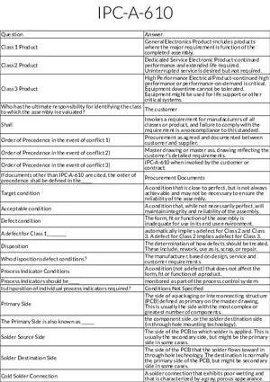 IPC-A-610 Standards for Electronic Assemblies