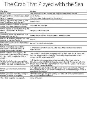 The Crab That Played Table Review