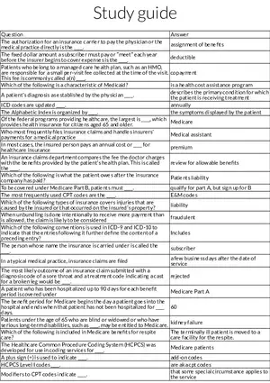Key Concepts in Health Insurance and Medical Billing