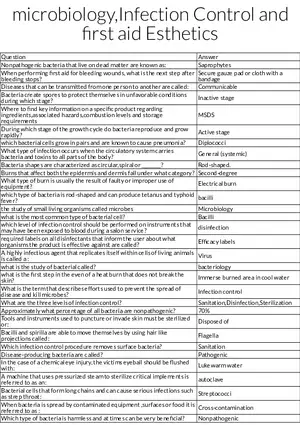 Microbiology, Infection Control, and First Aid in Esthetics