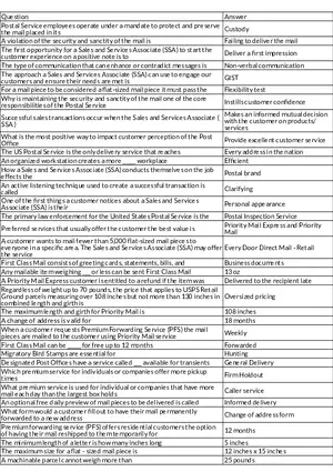 USPS Customer Service and Mail Security