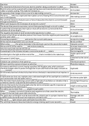 Basics of Electricity and Electrotherapy in Cosmetology
