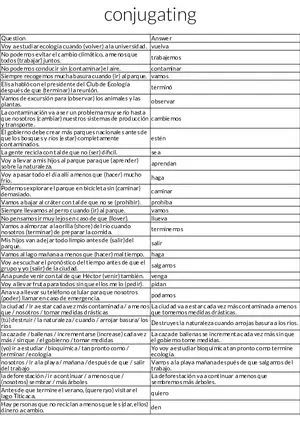 Spanish Verb Conjugation Practice in Environmental Contexts