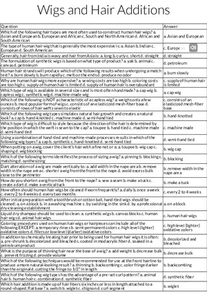 Wigs and Hair Additions Types, Materials, and Construction