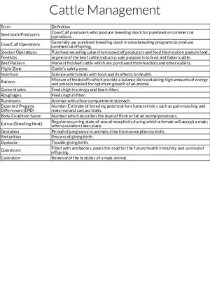 Cattle Management Table Review