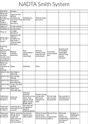 Smith System Table Review