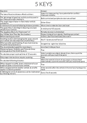 Smith Refresher Quiz Table Review