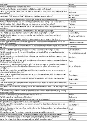 Surgical Instruments and Devices Chapter 10
