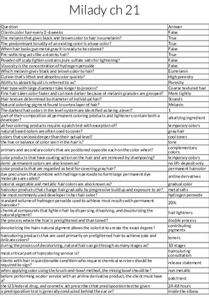 Milady Chapter 21: Hair Color Theory and Chemistry