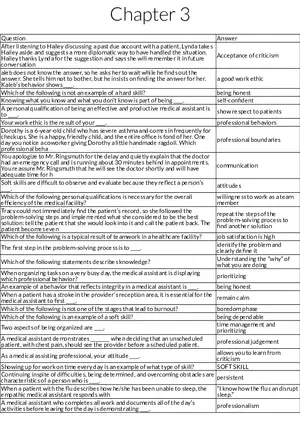 Professional Skills and Workplace Behavior