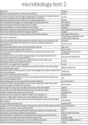 Hair Structure, Growth, and Pigmentation