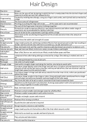 Fundamentals of Wet Hair Design and Fingerwaving