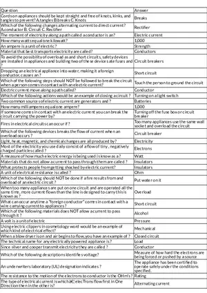 Basics of Electricity, Safety, and Electrical Circuits