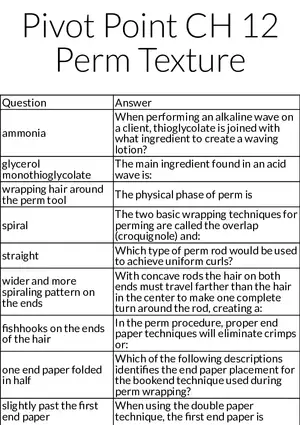 Pivot Point Perm Texture