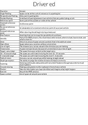 Daisy A4 Driver Ed Table Review