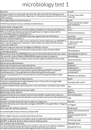Microbiology Basics for Salon Safety