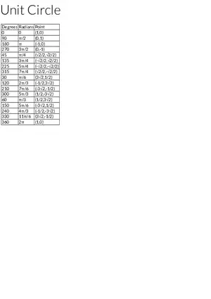 Unit Circle: Key Angles and Coordinates