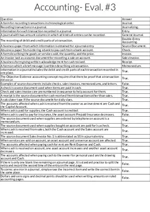 Fundamental Concepts of Accounting and Source Documents