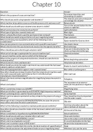 Facial Equipment and Electrotherapy