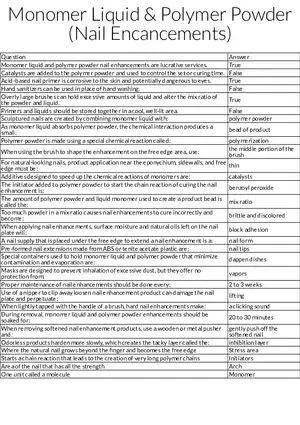 Monomer Liquid & Polymer Powder Nail Enhancements