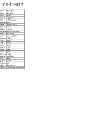 Medical Terminology Roots and Suffixes
