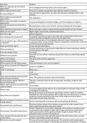 Ritual Catechism of the Entered Apprentice Degree