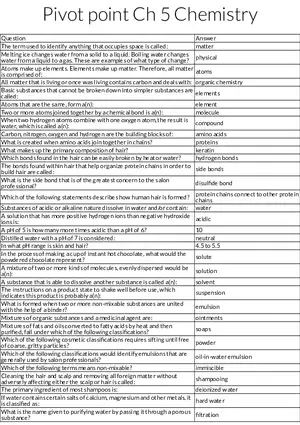 Basic Chemistry for Cosmetology