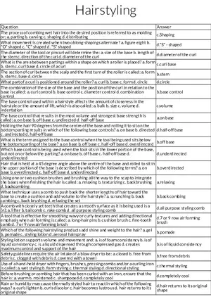 Principles and Techniques of Hairstyling Table Review