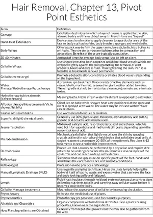 Hair Removal and Body Treatments in Esthetics