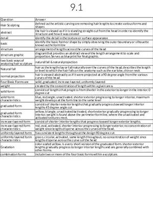 Fundamentals of Hair Sculpting and Analysis
