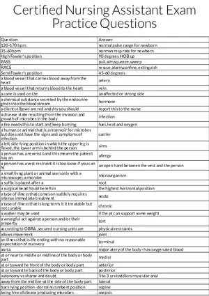 Certified Nursing Assistant Essentials: Vital Signs, Safety, and Basic Physiology