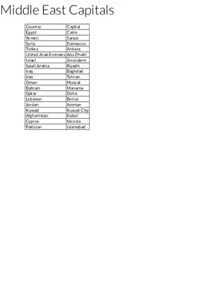 Middle East Capitals