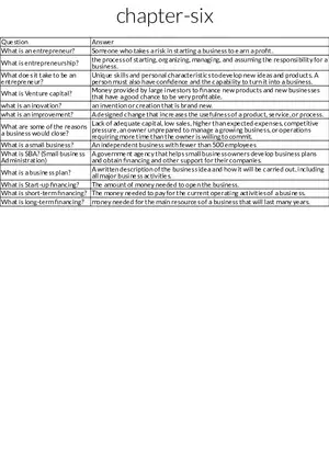 Entrepreneurship and Innovation Concepts